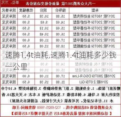 速腾1.4t油耗,速腾1.4t油耗多少钱一公里