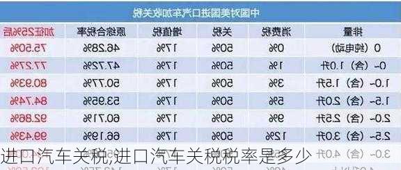 进口汽车关税,进口汽车关税税率是多少