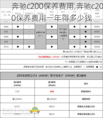 奔驰c200保养费用,奔驰c200保养费用一年得多少钱