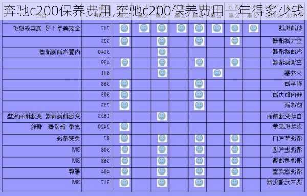 奔驰c200保养费用,奔驰c200保养费用一年得多少钱