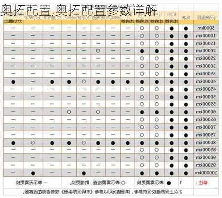 奥拓配置,奥拓配置参数详解