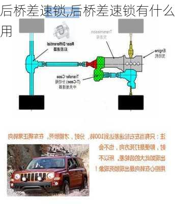 后桥差速锁,后桥差速锁有什么用