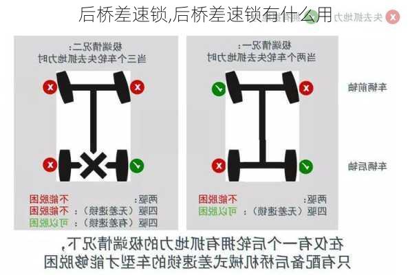 后桥差速锁,后桥差速锁有什么用