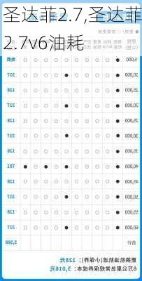 圣达菲2.7,圣达菲2.7v6油耗
