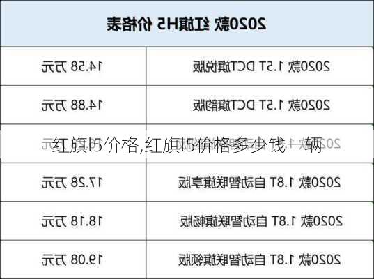 红旗l5价格,红旗l5价格多少钱一辆