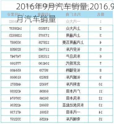 2016年9月汽车销量,2016.9月汽车销量