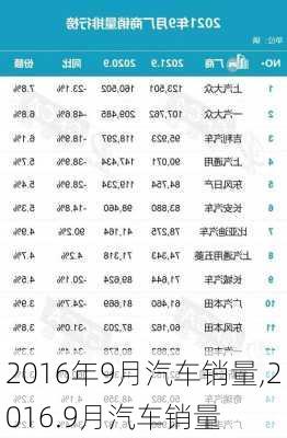 2016年9月汽车销量,2016.9月汽车销量