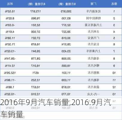 2016年9月汽车销量,2016.9月汽车销量