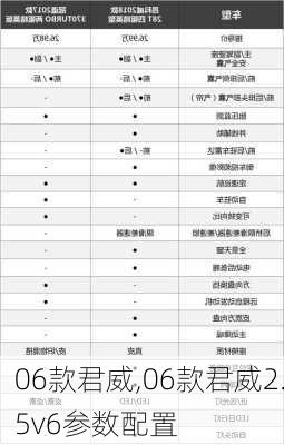 06款君威,06款君威2.5v6参数配置