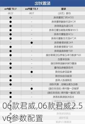 06款君威,06款君威2.5v6参数配置