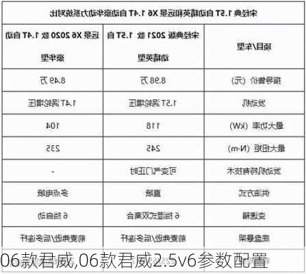 06款君威,06款君威2.5v6参数配置