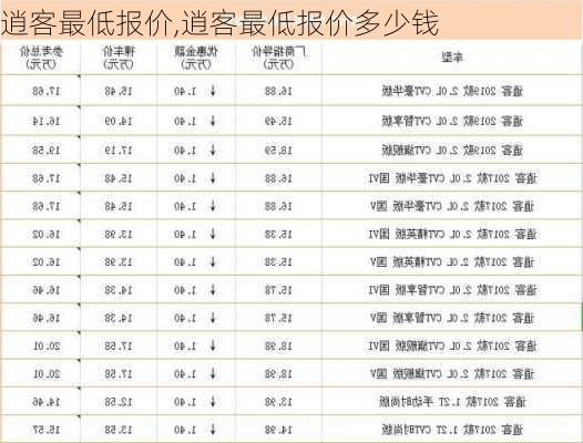 逍客最低报价,逍客最低报价多少钱