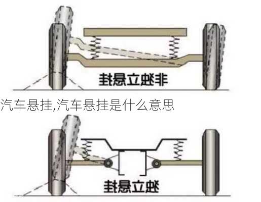 汽车悬挂,汽车悬挂是什么意思