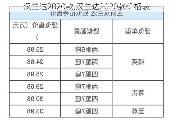 汉兰达2020款,汉兰达2020款价格表