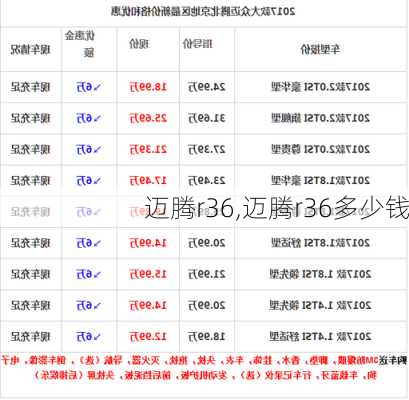 迈腾r36,迈腾r36多少钱