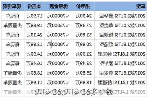 迈腾r36,迈腾r36多少钱