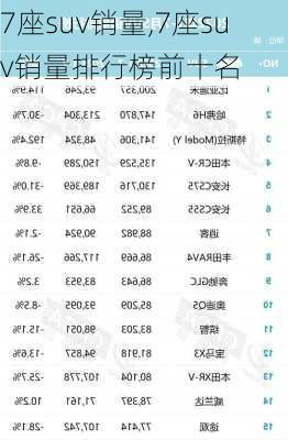 7座suv销量,7座suv销量排行榜前十名