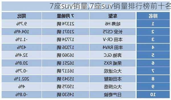 7座suv销量,7座suv销量排行榜前十名