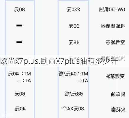 欧尚x7plus,欧尚X7plus油箱多少升