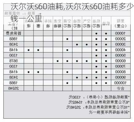 沃尔沃s60油耗,沃尔沃s60油耗多少钱一公里