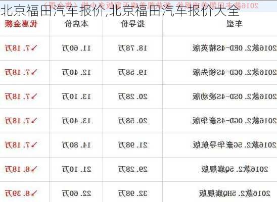 北京福田汽车报价,北京福田汽车报价大全