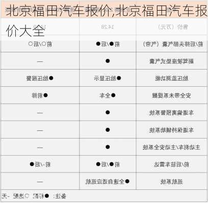 北京福田汽车报价,北京福田汽车报价大全