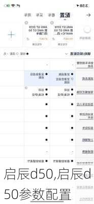 启辰d50,启辰d50参数配置