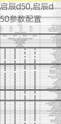 启辰d50,启辰d50参数配置