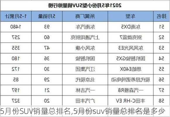 5月份SUV销量总排名,5月份suv销量总排名是多少