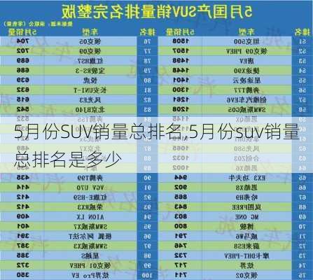 5月份SUV销量总排名,5月份suv销量总排名是多少