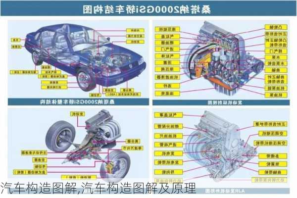 汽车构造图解,汽车构造图解及原理