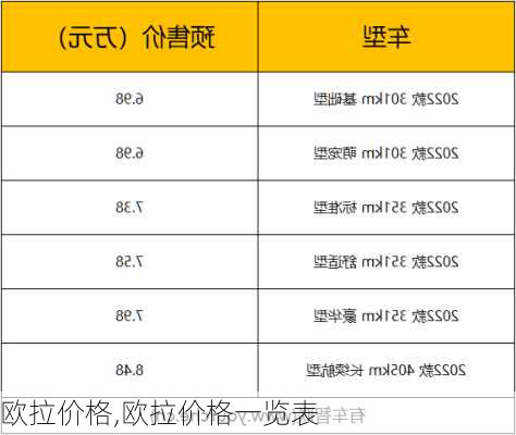 欧拉价格,欧拉价格一览表