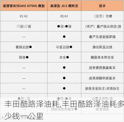 丰田酷路泽油耗,丰田酷路泽油耗多少钱一公里