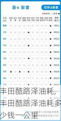 丰田酷路泽油耗,丰田酷路泽油耗多少钱一公里