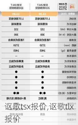 讴歌tsx报价,讴歌tlx报价