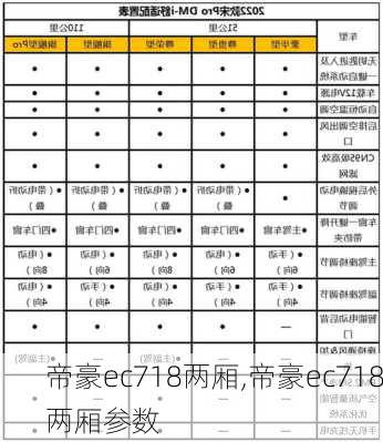 帝豪ec718两厢,帝豪ec718两厢参数