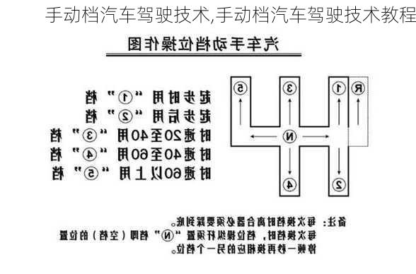 手动档汽车驾驶技术,手动档汽车驾驶技术教程