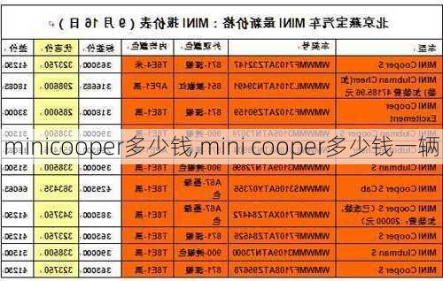 minicooper多少钱,mini cooper多少钱一辆