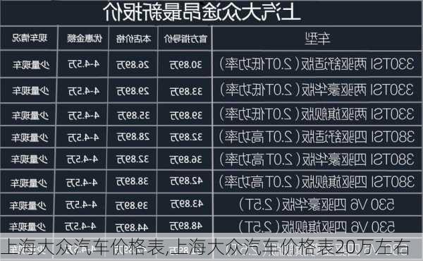 上海大众汽车价格表,上海大众汽车价格表20万左右