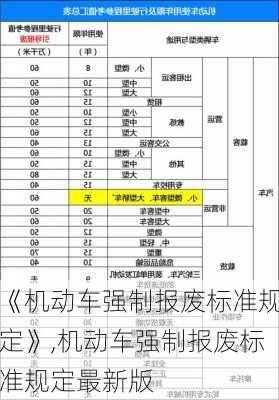 《机动车强制报废标准规定》,机动车强制报废标准规定最新版