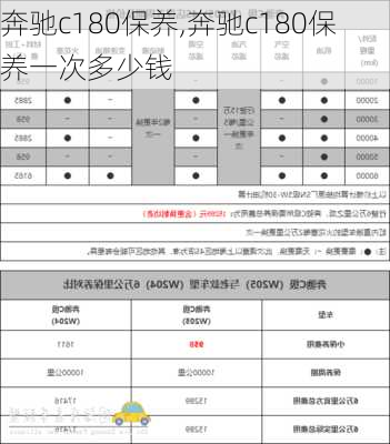 奔驰c180保养,奔驰c180保养一次多少钱