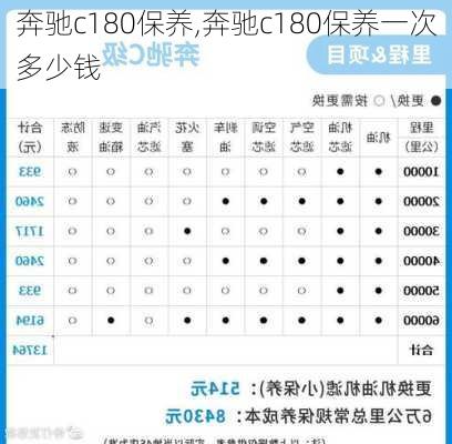 奔驰c180保养,奔驰c180保养一次多少钱