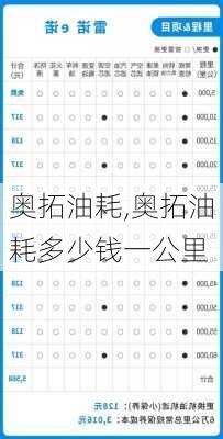 奥拓油耗,奥拓油耗多少钱一公里