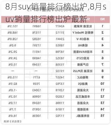 8月suv销量排行榜出炉,8月suv销量排行榜出炉最新