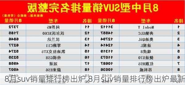 8月suv销量排行榜出炉,8月suv销量排行榜出炉最新