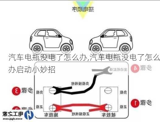 汽车电瓶没电了怎么办,汽车电瓶没电了怎么办启动小妙招