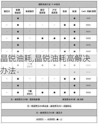 晶锐油耗,晶锐油耗高解决办法