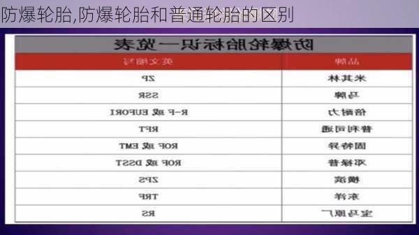 防爆轮胎,防爆轮胎和普通轮胎的区别