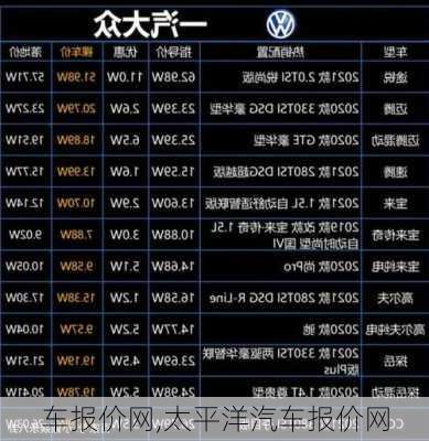 车报价网,太平洋汽车报价网