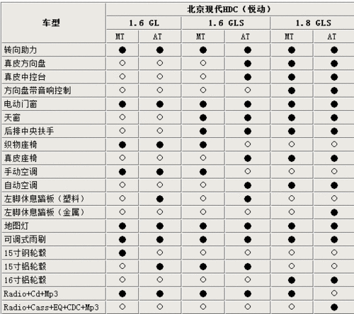 悦动配置,悦动配置参数